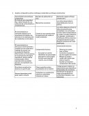 Estrategias de comprension. Característica del enfoque conductista