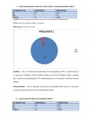 Preguntas. encuestas a consumidores
