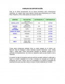 CARGAS DE EXPORTACIÓN Costa Rica, Panamá y Chile