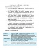 DISCIPLINAS Y MÉTODOS FILOSÓFICOS