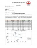 Curva de Philips 2010-2018