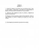 Diagrama de flujo. Estudio de métodos