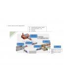 Describir cadena de suministro