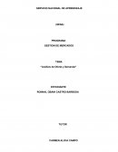 GESTION DE MERCADOS TEMA “Análisis de Oferta y Demanda"