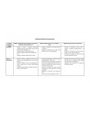 Estrategias de facilitación de la tarea para realizar AA.CC