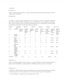 Cuestiones opciones diferentes