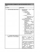 Ejemplo de adaptación curricular no significativa