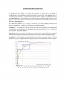 Clasificaciòn de Producos abc