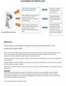 Perú busca conseguir la apertura de mercados para 193 productos agrícolas