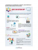 INFOGRAFÍA DE UN SISTEMA ERP, CONCEPTO, CARACTERÍSTICAS Y DELIMITACIONES (CREADO EN PIKTOCHART)