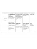 AREA CONTENIDO POSIBLES ACTIVIDADES ESTRATEGIAS RECURSOS