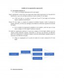 Análisis de la organización empresarial El corte ingles