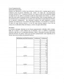 ELECTROMAGNETISMO. Campo magnetico en una bobina