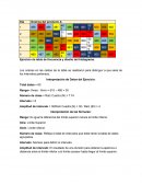 Ejercicio de tabla de frecuencia y diseño del histograma