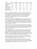 Fundamentos Practicos fundamentales de la construccion de carteras de renta variable