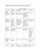 Tablas estructuras de mercado