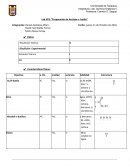 Preparacion de Acetato n-butilo