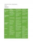 TRABAJO PRACTICO PENAL > SISTEMAS PROCESALES