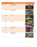 CIUDADES Y MONUMENTOS HISTORICOS DE MEXICO“PATRIMONIOS CULTURALES” por la UNESCO