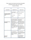 Cuadro Comparativo Posturas Teoricas del Psicoanalisis