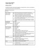 Perfil de un cliente en marketing relacional