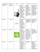 Asociaciones ecológicas