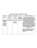 Enfoques historicos de educacion fisica