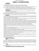 Derecho penal unidad 1