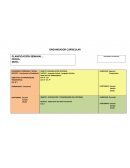 Organizador curricular nuevas bases EDP