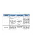 MAPA CONCEPTUAL IMPORTANCIA EN LA ENTIDAD U ORGANIZACION