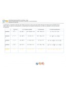 Pretarea calculo diferencial
