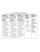 ANEXO: 2 ESQUEMA DE MATRIZ DE CONSISTENCIA "rendimiento laboral de los promotores de créditos"