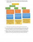 Elaborar un cuadro conceptual sobre las principales teorías administrativas: Clásica, Científica y Enfoque sistémico