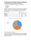 Análisis de encuesta de corrupción