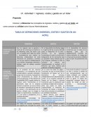 Ingresos, costos y gastos en un hotel