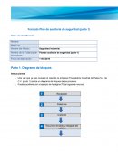 Plan de auditoría de seguridad (parte 1)