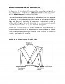 Monocromadores de red de difracción