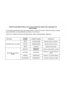 EJERCIO DE IMPLEMENTACIÓN DE LAS 9´S EN UN PUESTOS DE TRABAJO DEL ALMACENISTA DE SERVICIOMABE