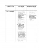 Candidatos a la presidencia 2019