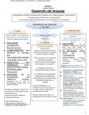 Desarrollo del Lenguaje y su evaluación: capitulo 1 y 2 de Owen