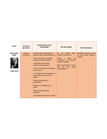 Cuadro sinoptico filósofos. Página 1