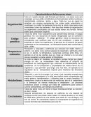 Características de los seres vivos cuadro