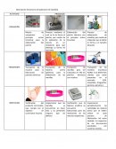 Descripción del proceso de aplicación de insulina