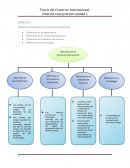 Teoria del comercio internacional