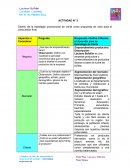 Diseño de la estrategia promocional de venta como propuesta de valor para el consumidor final