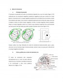 MAQUINAS ELECTRICAS. Motor de reluctancia