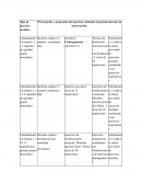 Prescripción y progresión del ejercicio realizado al paciente durante la intervención