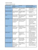ANALISIS DE RIESGOS COMPLEJO DEPORTIVO LA PAZ