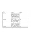 Cuadro resumen del taller