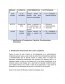 Analisis foda JUAN PEDRO